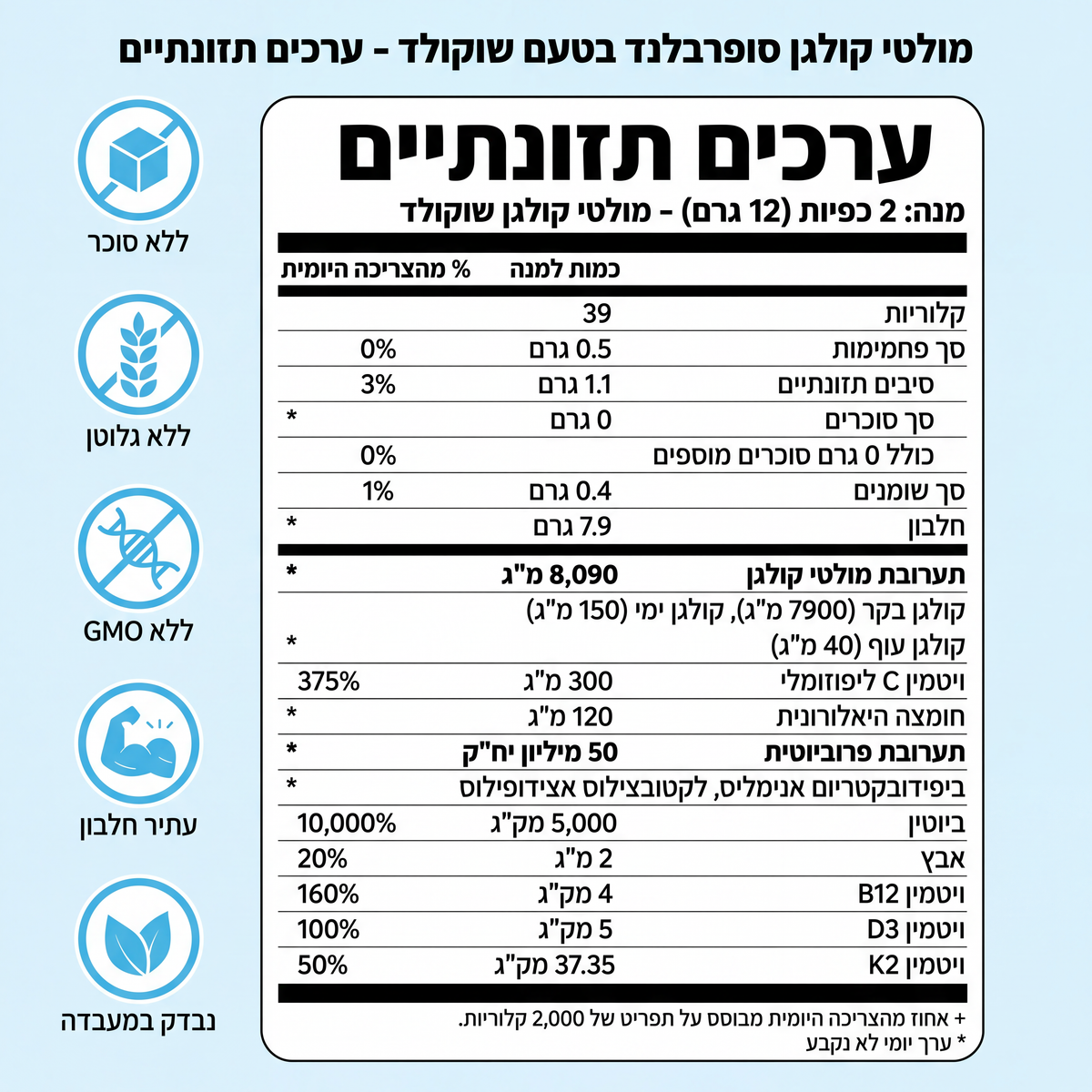 ערכים תזונתיים, טעם שוקולד